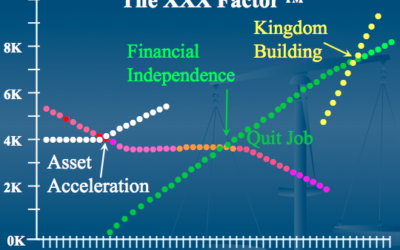 My Trademarked Triple X Factor