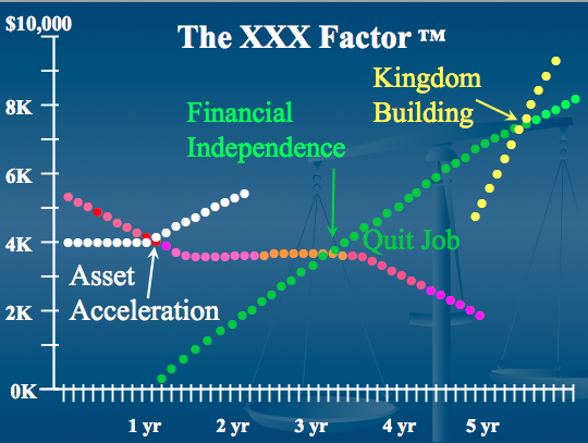 My Trademarked Triple X Factor