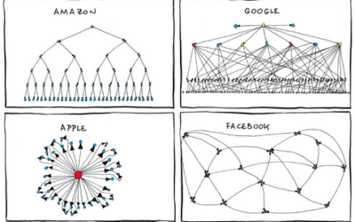 4 Tips to Building a Great Organizational Chart No Matter Your Personality
