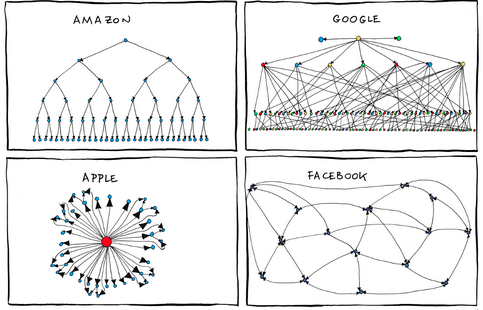 4 Tips to Building a Great Organizational Chart No Matter Your Personality