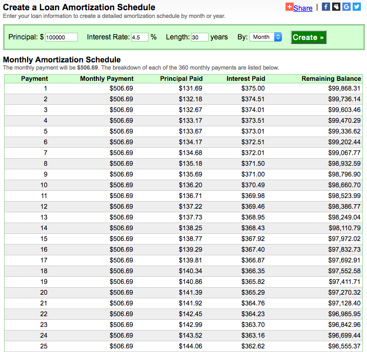 owner finance amortization schedule owner finance amortization schedule