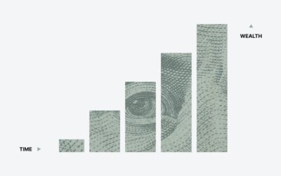 What is Financial Freedom + How to Achieve it