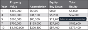 benefits of real estate investing