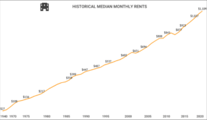 how to not overpay for a house