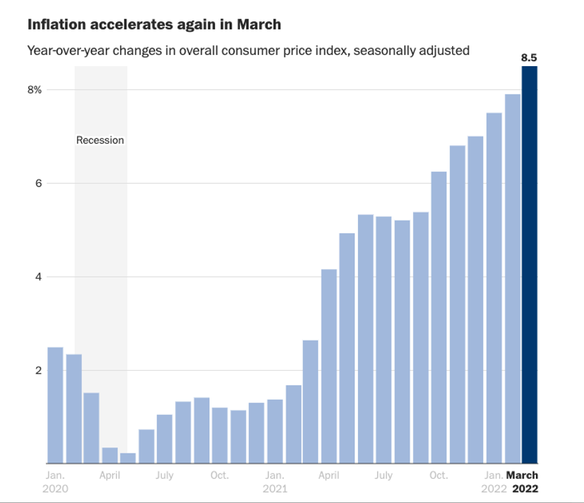 2023 recession