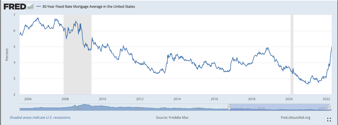 2023 recession