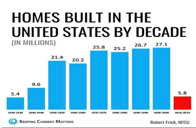 2023 recession