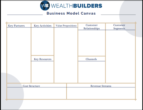 the business model canvas explained