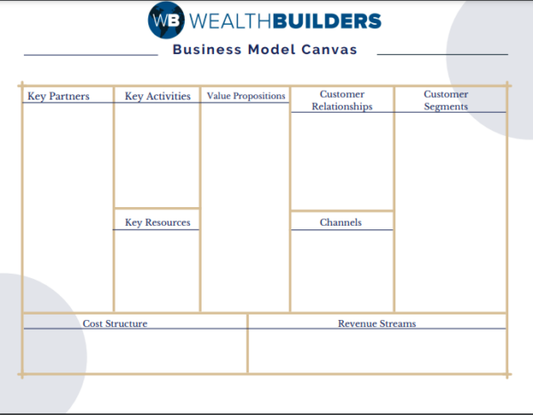 business model canvas free template