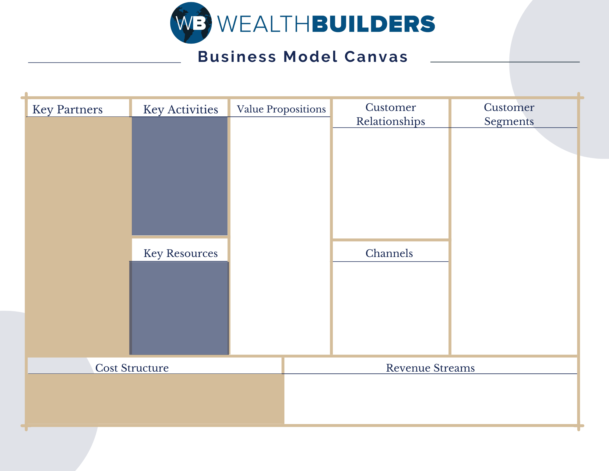 business model canvas cost structure