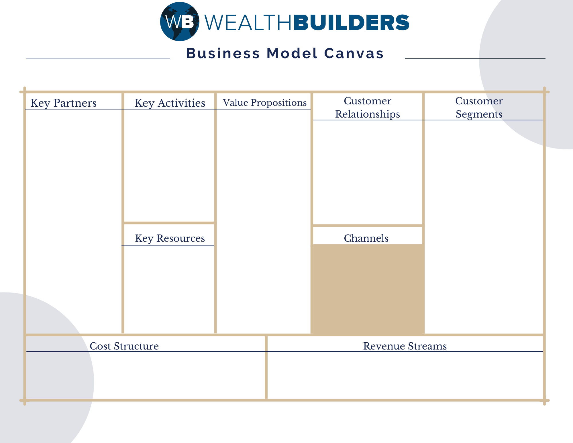 the business model canvas channels