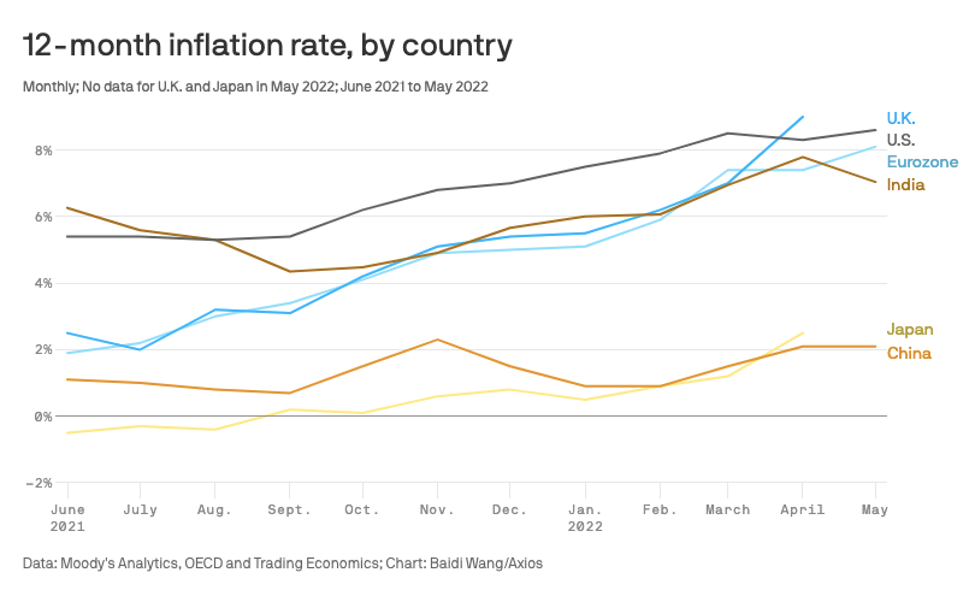 Q2 Economic Update