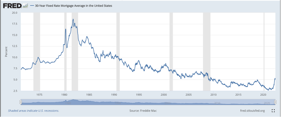 Q2 Economic Update