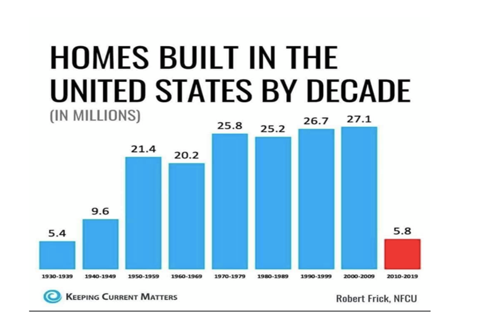 Q2 Economic Update