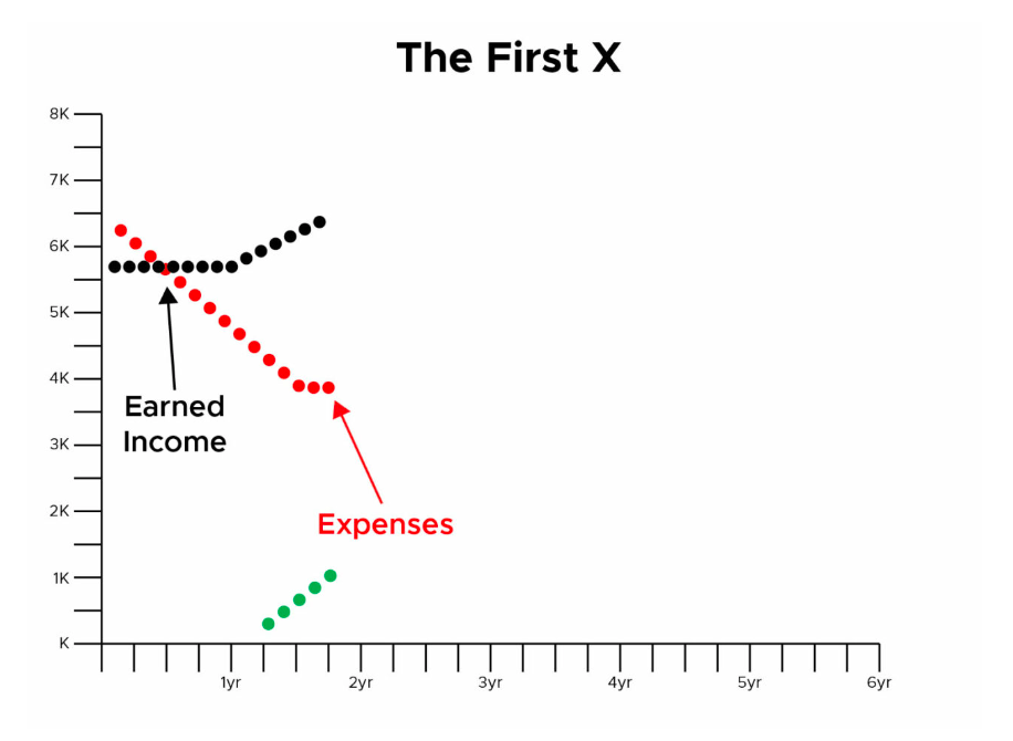 the best wealth building strategy