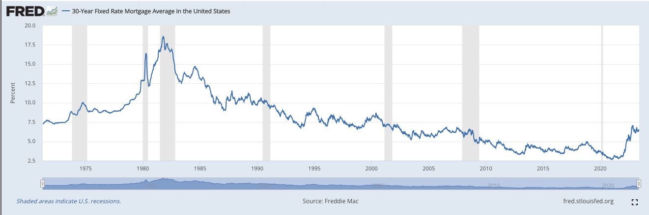 real estate market update