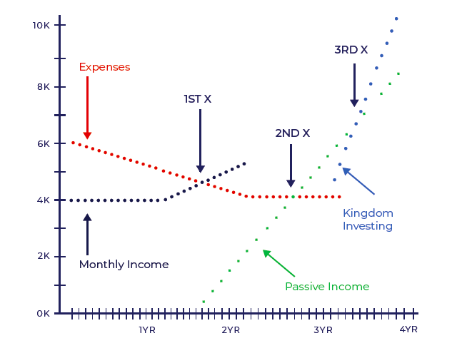 the best wealth building strategy