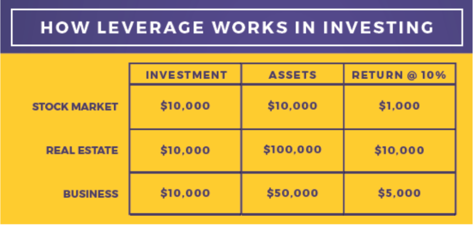 how to use debt to build wealth in real estate