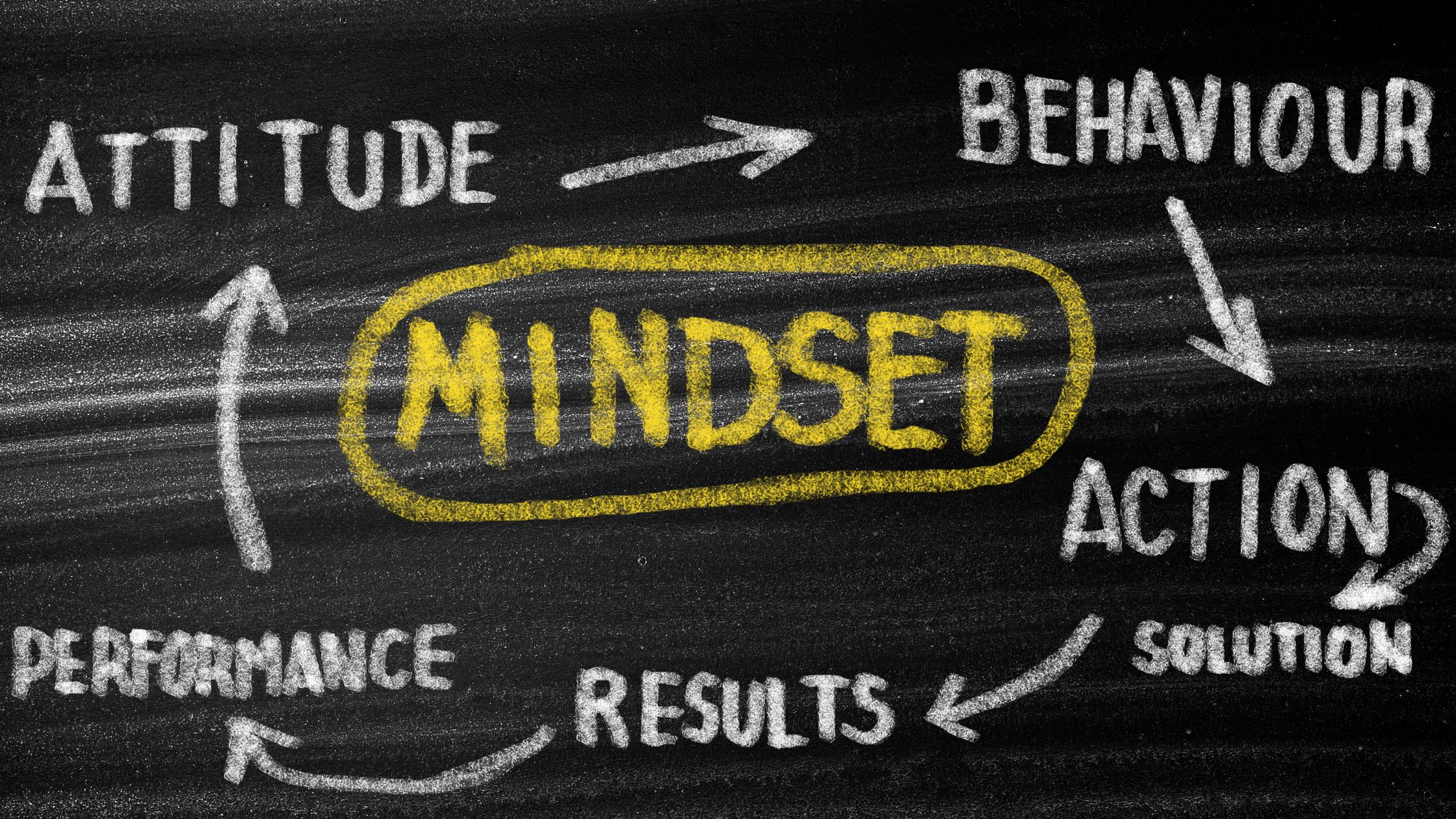 4 Money Mindset